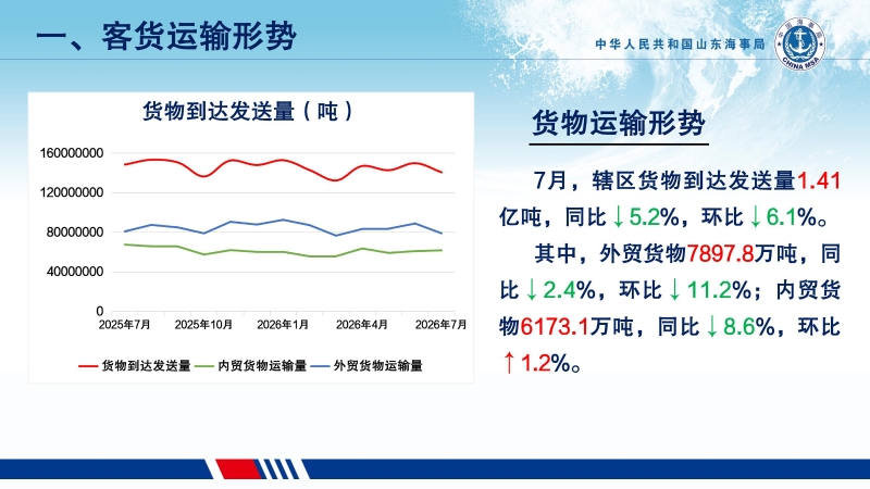 2026年7月货物运输形势