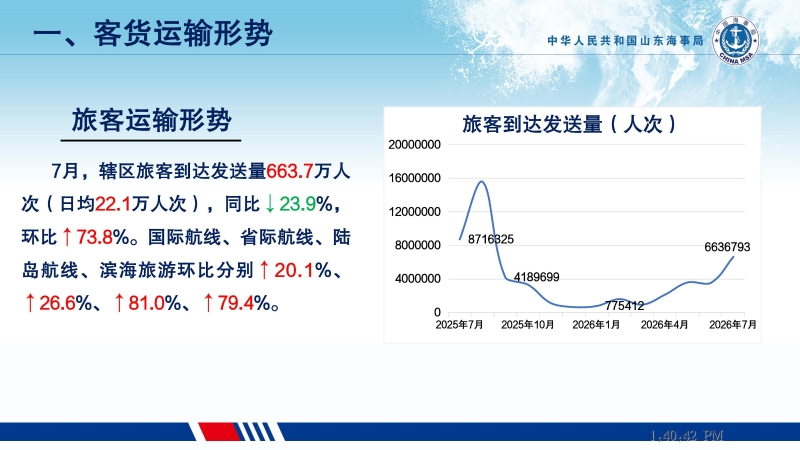 2026年7月旅客运输形势